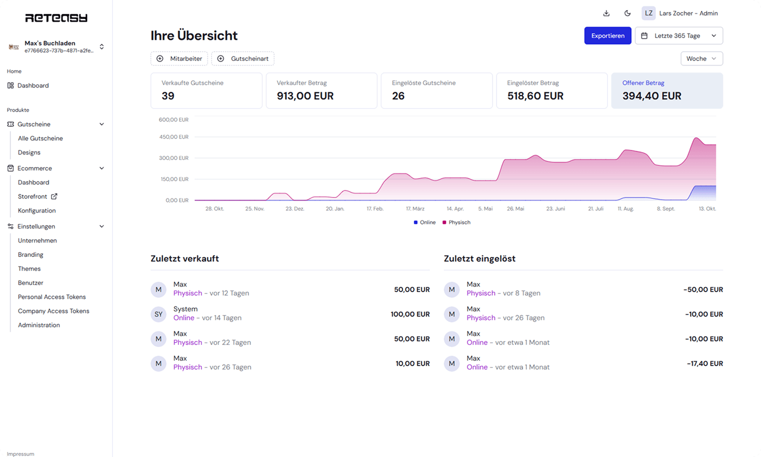 Dashboard mit Auswertungen der Gutschein-Performance
